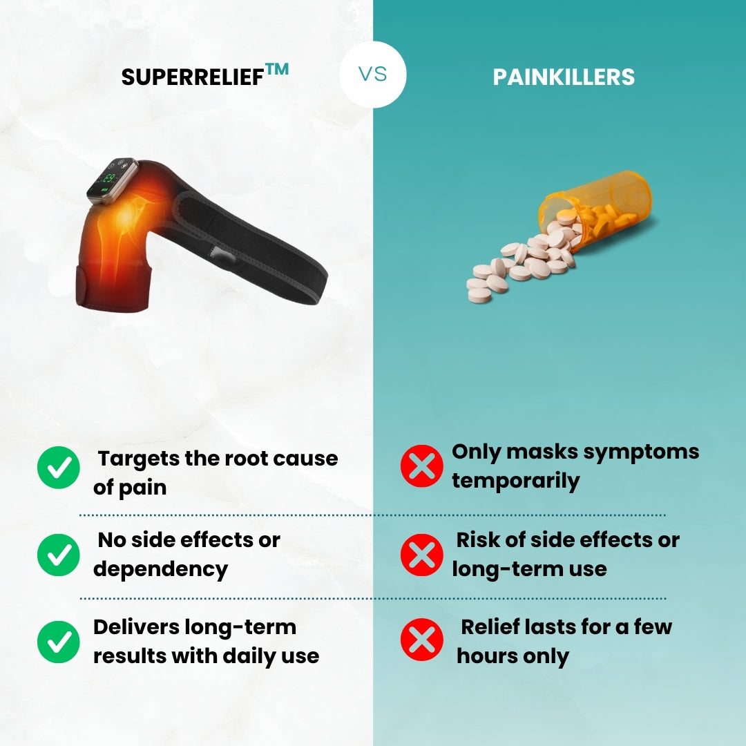 SuperRelief™ Heated Therapy Brace