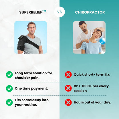 SuperRelief™ Heated Therapy Brace